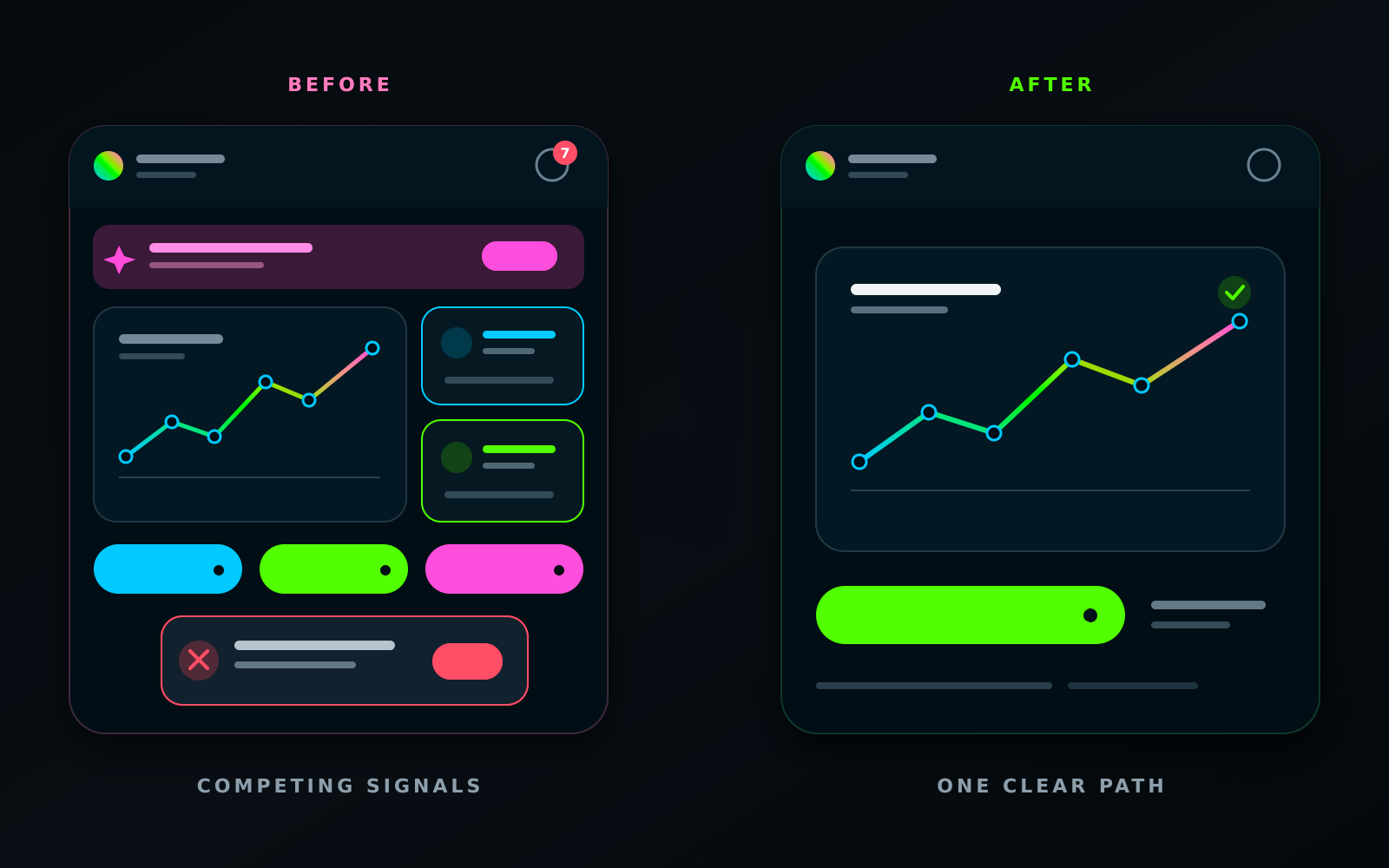 Before and after comparison of the same interface, showing a busy version and a clearer version with unnecessary cognitive-load elements removed