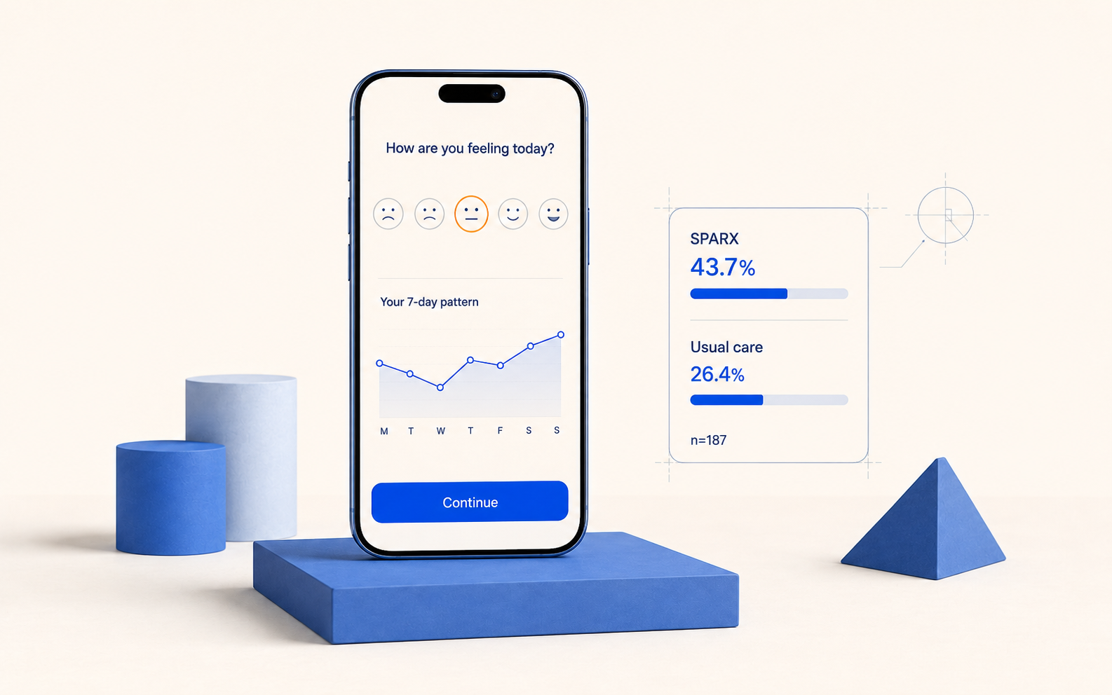 Mockup of a calm check-in screen with one clear question, a visible trend line, one obvious next action, no leaderboard, and no badge collection