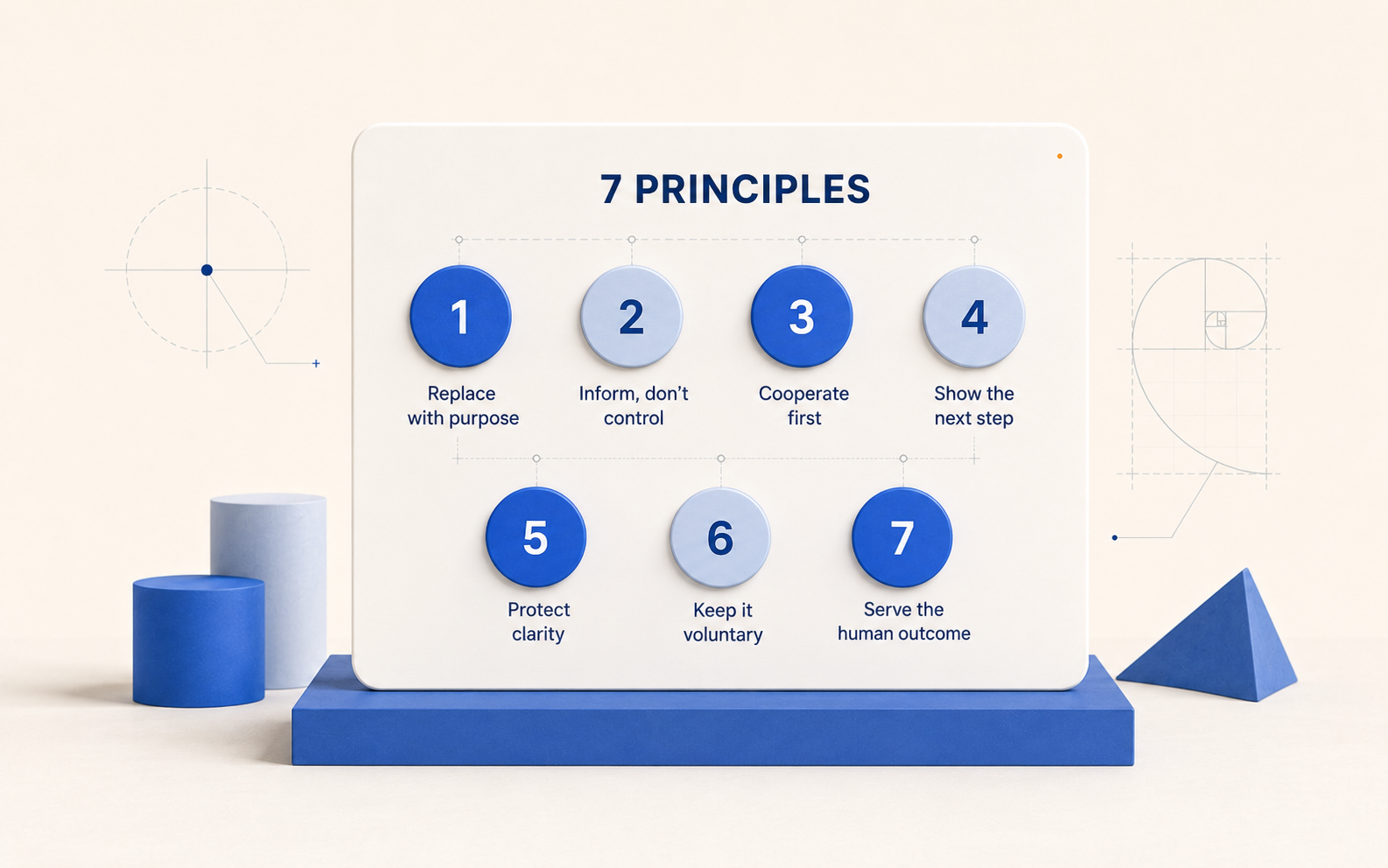 A clean one-page summary graphic presenting the seven principles