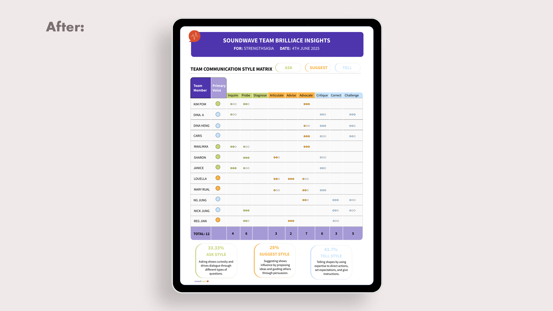 Redesigned briefing report page one