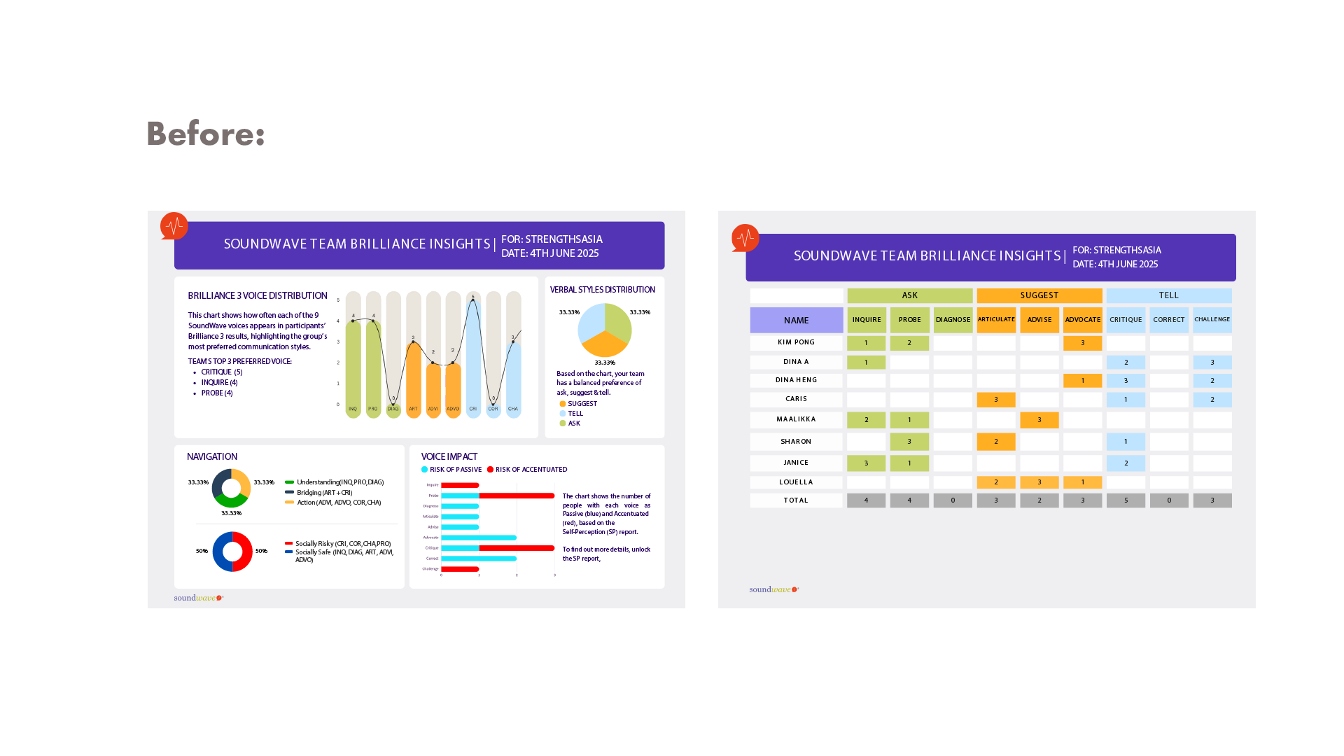 Before and after comparison of the report layout