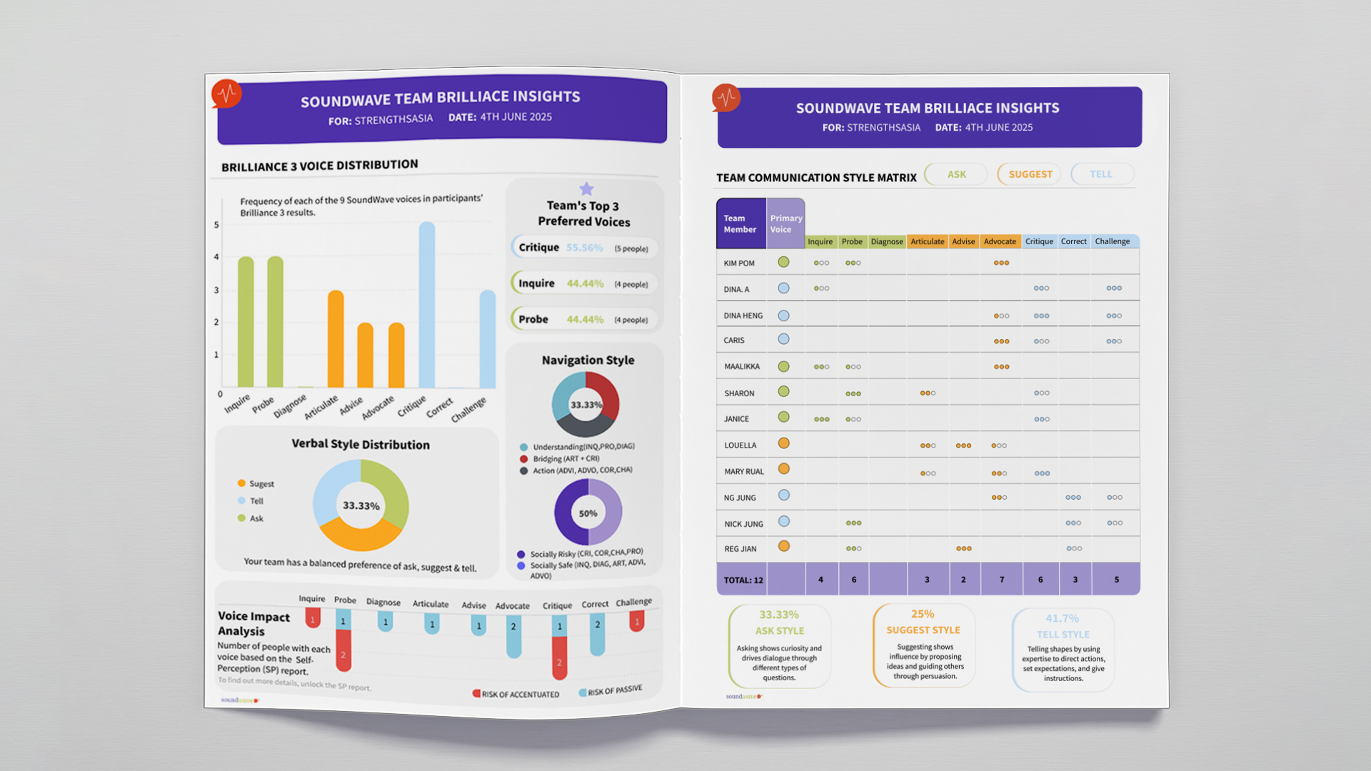 Before and after comparison of the report layout